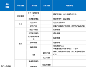 产品需求文档